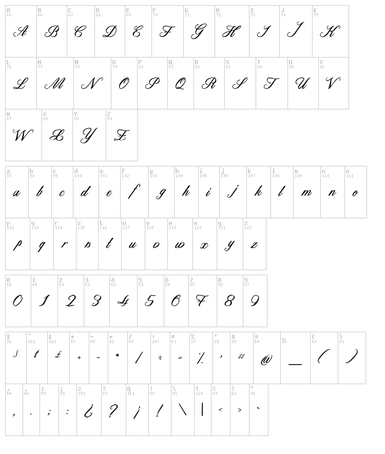 Catherine de Beaumont font map